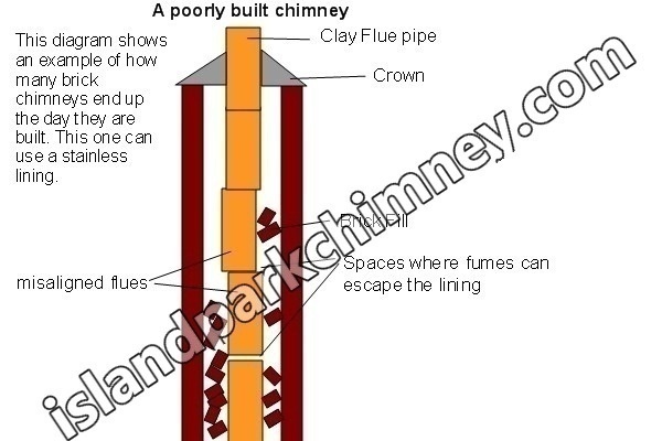 Top-sealing chimney damper replacement in Island Park, NY
